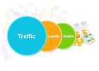 Automated Traffic Surge: Effortless Strategies for Explosive Growth