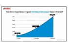 How Does Experience Impact Full Stack Developer Salary Trends?